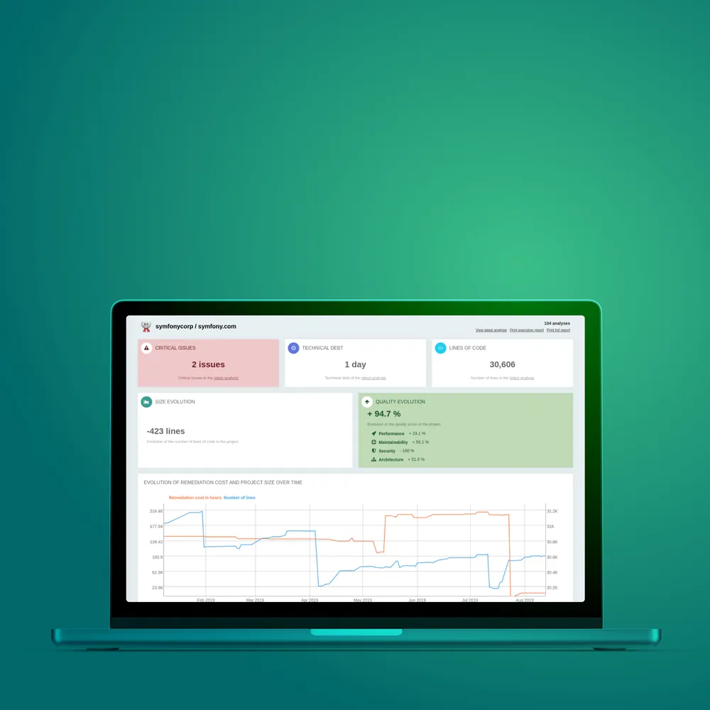 SymfonyInsight detail