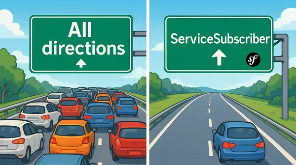 Two images: on the left many cars stuck in a traffic jam with the sign "All directions" above, on the right a blue car moving forward alone on the highway with the sign "Service Subscriber" and a Symfony logo above
