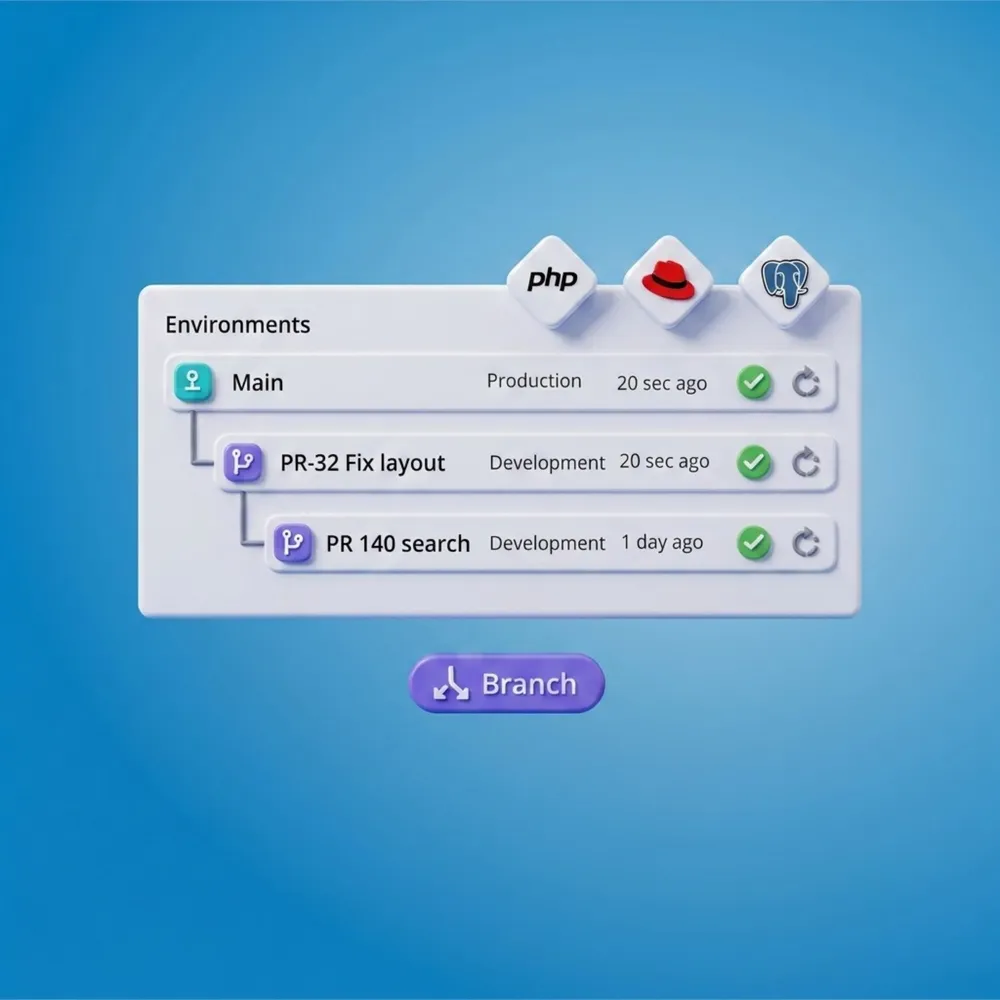 SymfonyCloud Environments